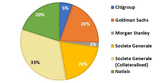 55piechart